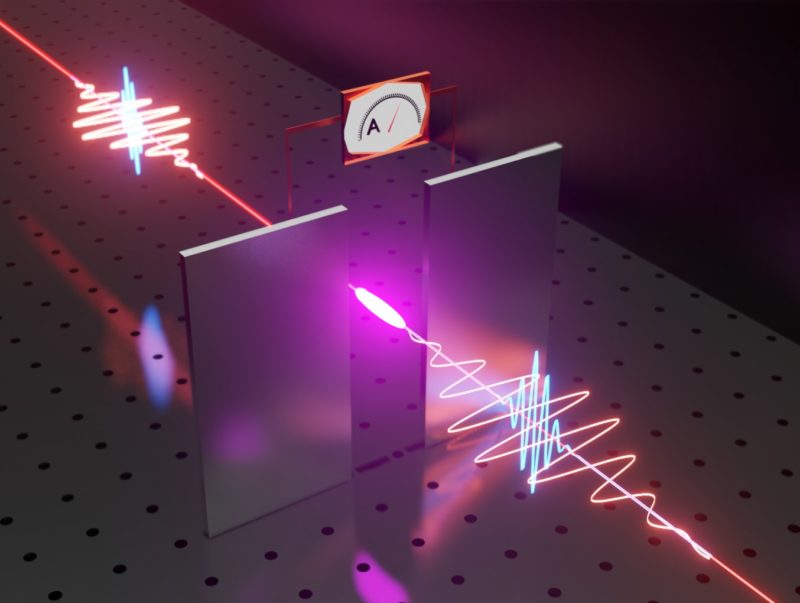 Illustration of the experiment to measure the electromagnetic field of a light wave: the light wave (orange) is overlapped with a gating pulse (blue). Both pulses are focused into the air gap between two metallic electrodes, where they create a plasma spark.